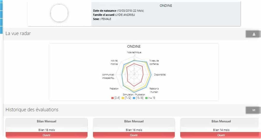 Visuel Radar