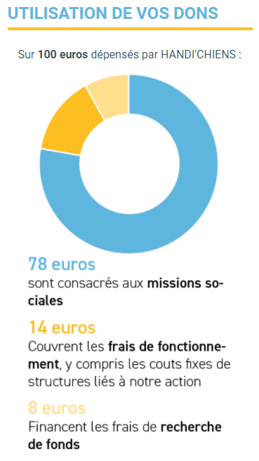 utilisations-dons